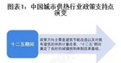 重磅！2025年中國及31省市城市供熱行業(yè)政策匯總及解讀（全）“政策推動(dòng)供熱清潔化與智慧化”